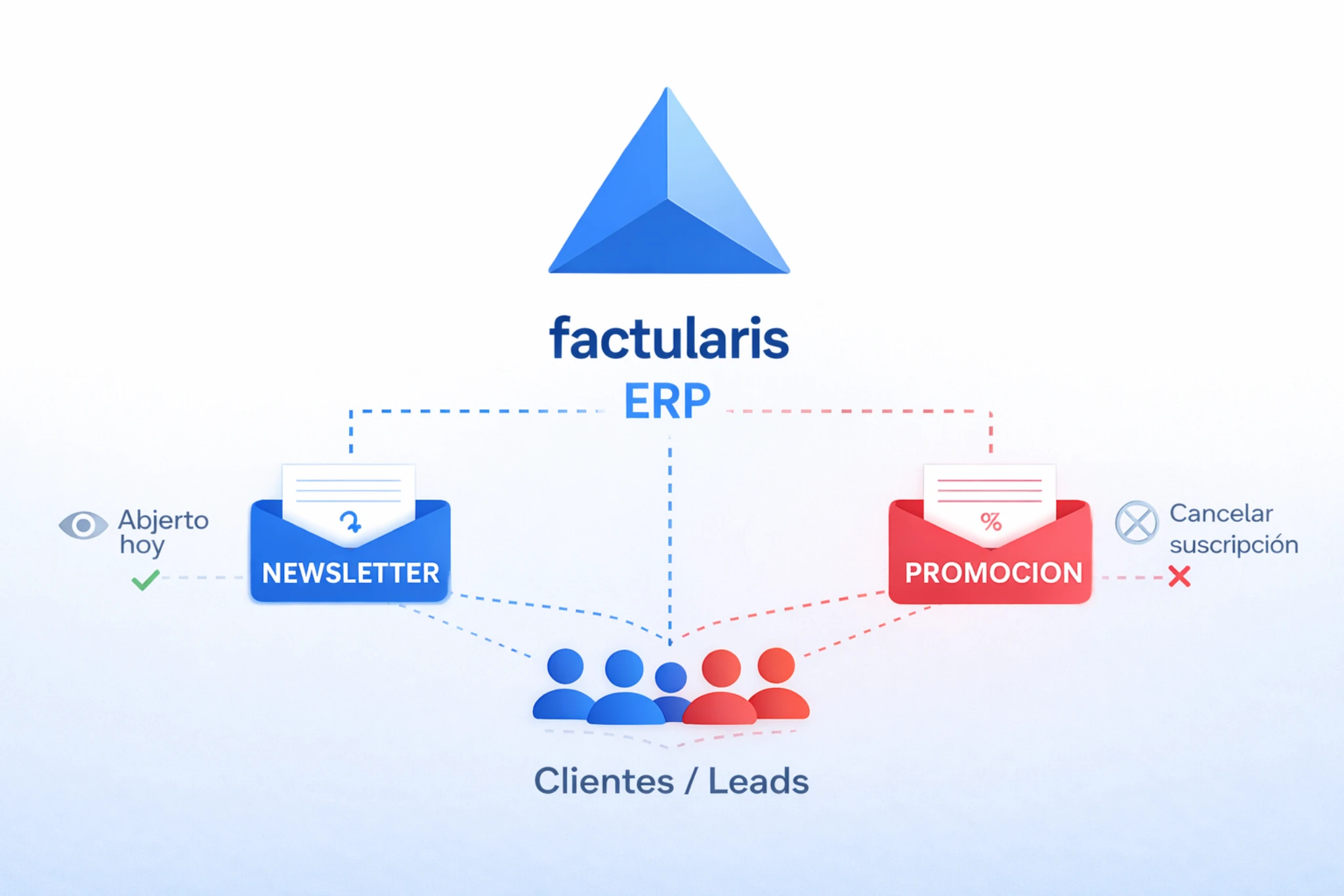 Programa de contabilidad para pymes con contabilidad automática en Factularis
